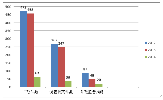 聚焦 第254页