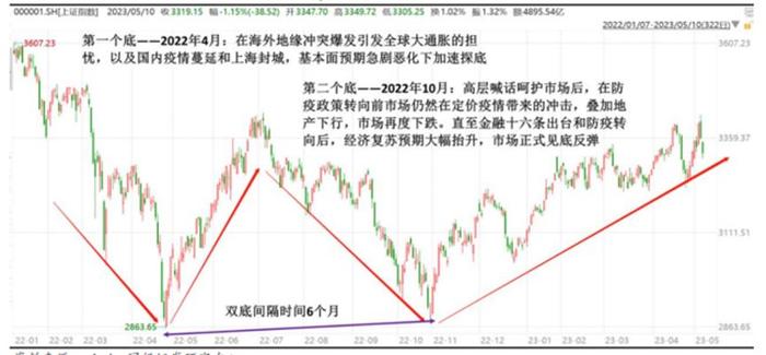 牛市未来暴涨1000倍的;精选解释解析落实