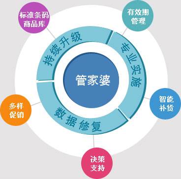 管家婆最准一肖一特;构建解答解释落实