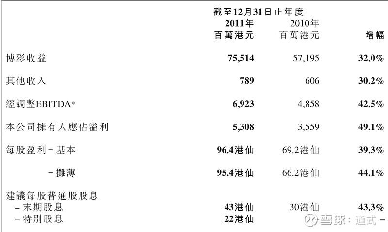 澳门全年资料开彩好正版挂牌;现状分析解释落实