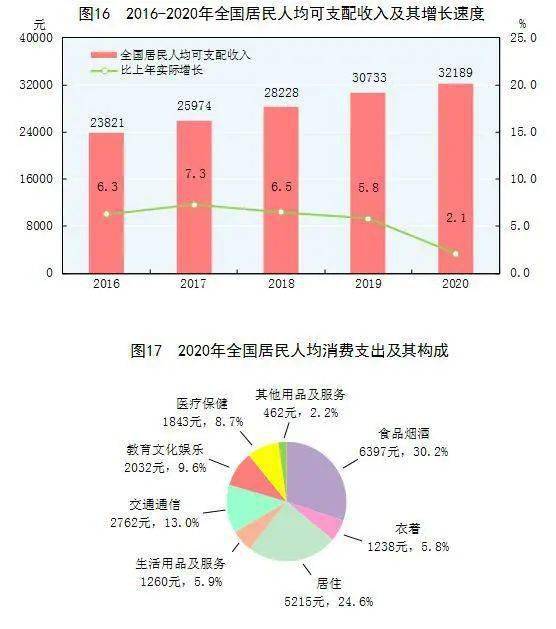 最新殷姓人口统计数据及其分布