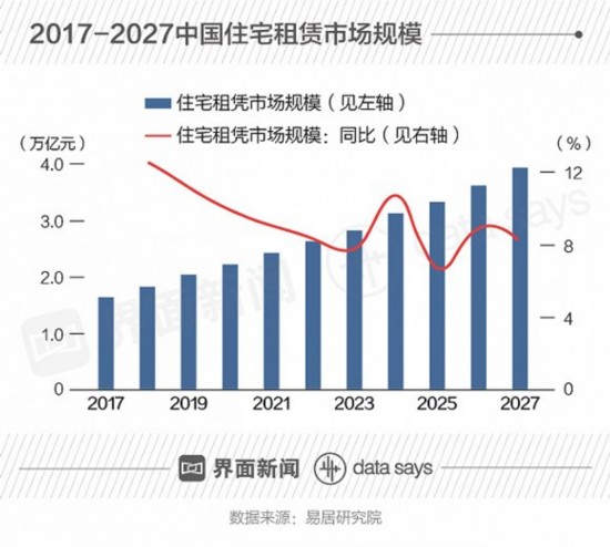 最新航华租房市场概况及趋势分析