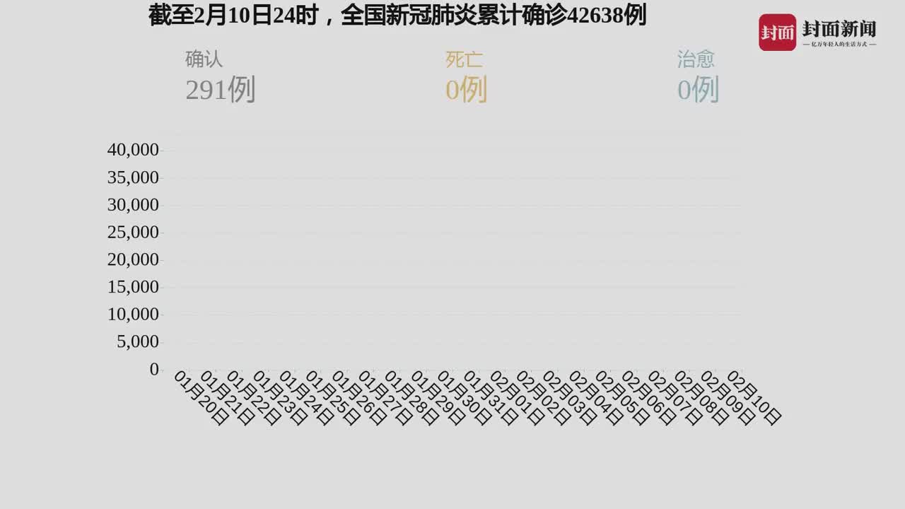 关于最新疫情的最新动态，2号疫情报告