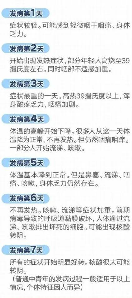 最新发病时间的深度解析