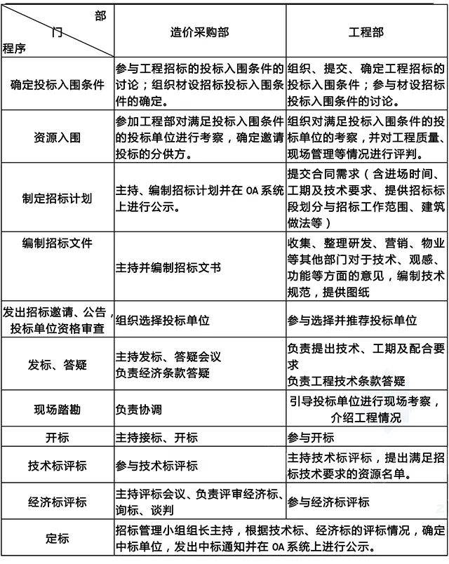 最新采购招标标准，推动透明化、公平化及高效化的重要举措