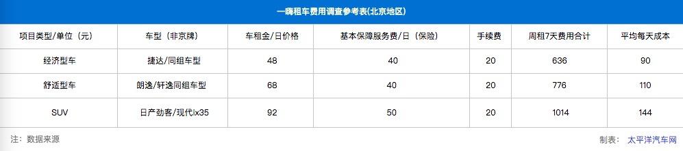 京牌最新规定及其影响