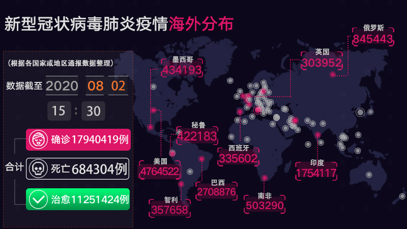 全球疫情最新今日动态