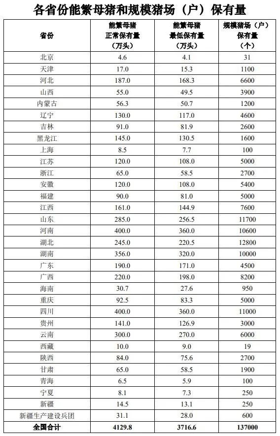 最新明天猪价分析与预测