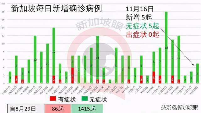 新加坡最新疫情资讯深度解析