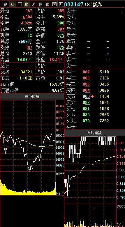 新光股票最新信息深度解析