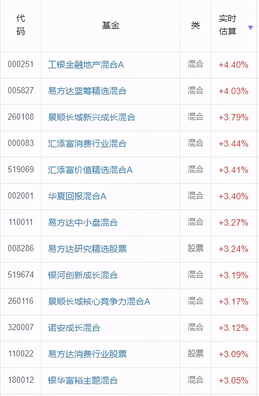 探究最新净值，理解其在金融领域的重要性与影响