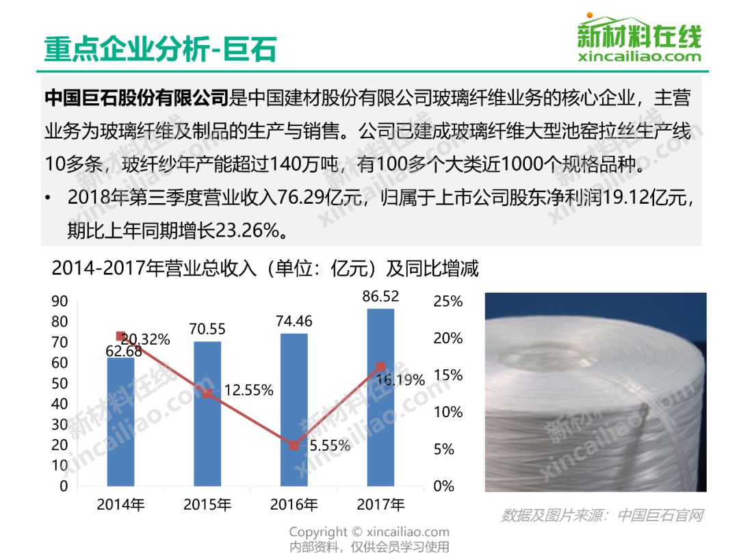 关于玻纤最新报价的综合分析