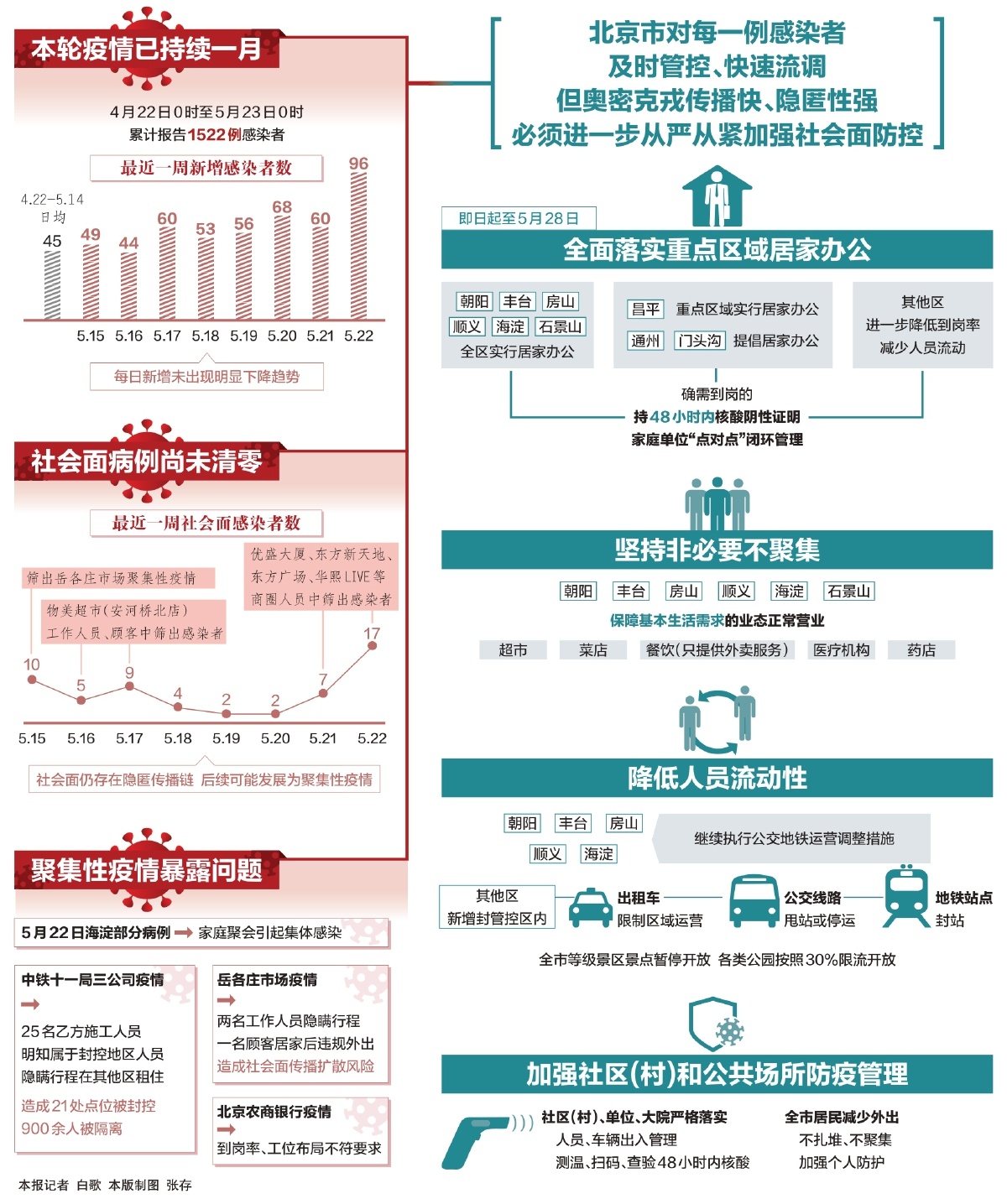 北京疫情最新变异，挑战与应对策略