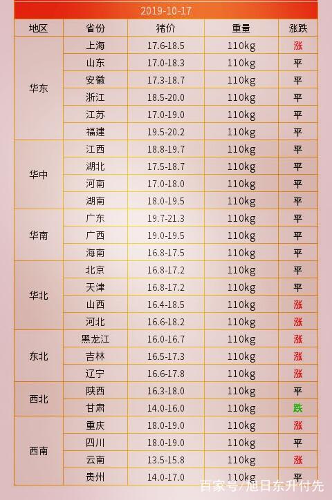 今日猪肉最新价格动态分析