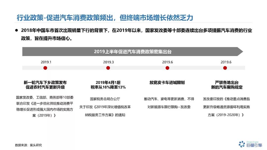 最新2019年车市行情，全面解析各类车型报价及市场动态