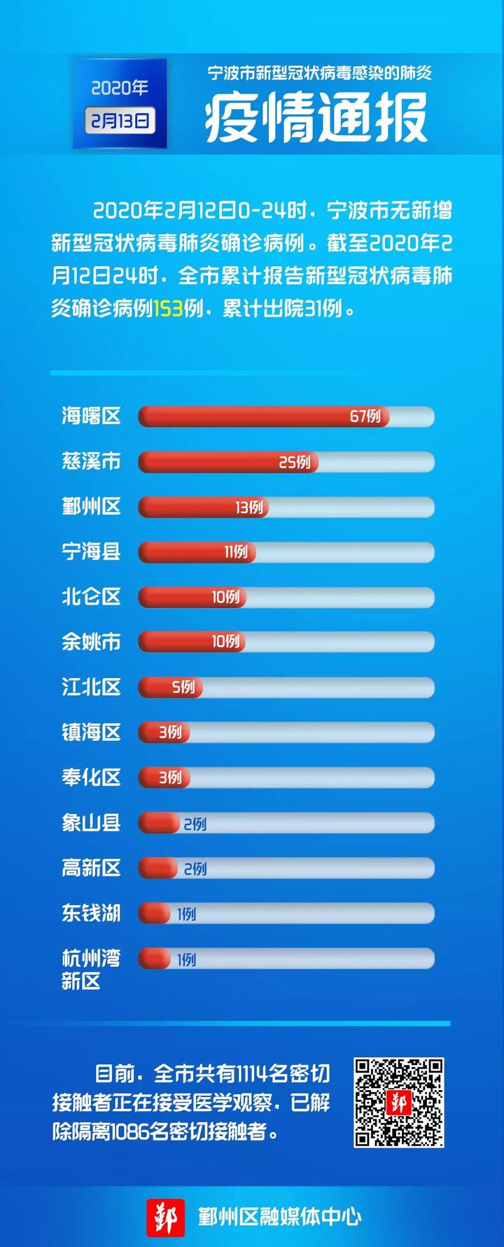 本地最新疫情通报