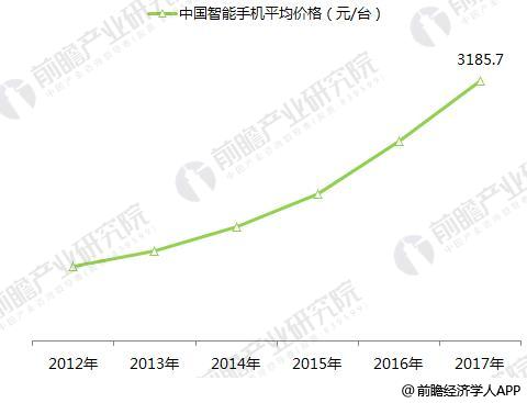 手机价格最新批发趋势分析