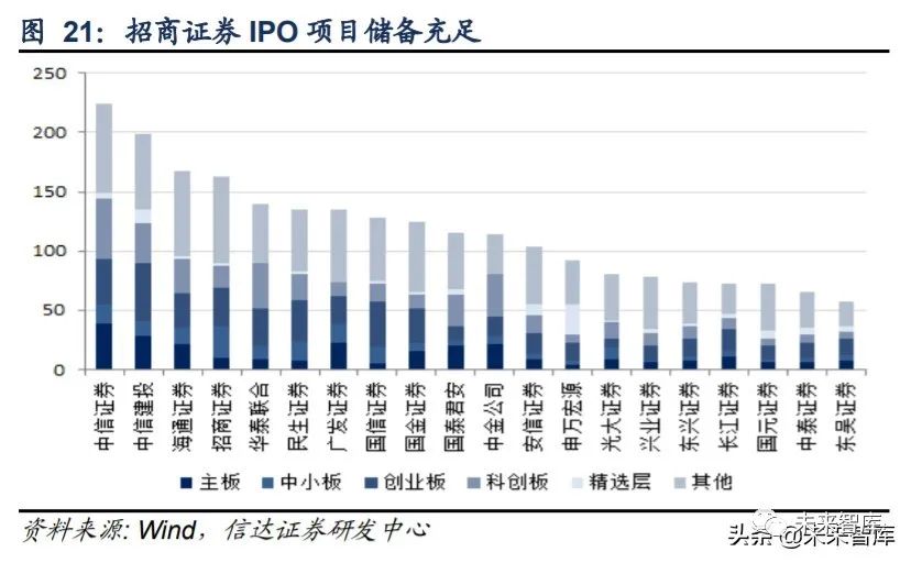 最新投行消息深度解析