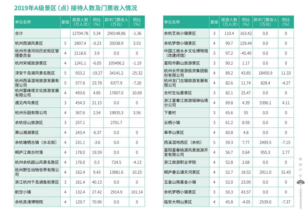 杭州最新情况概览