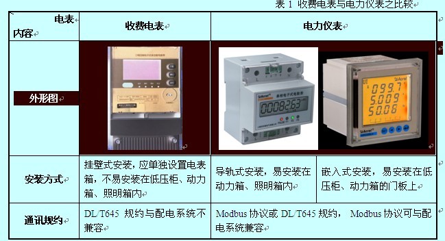 电表最新标准及其应用