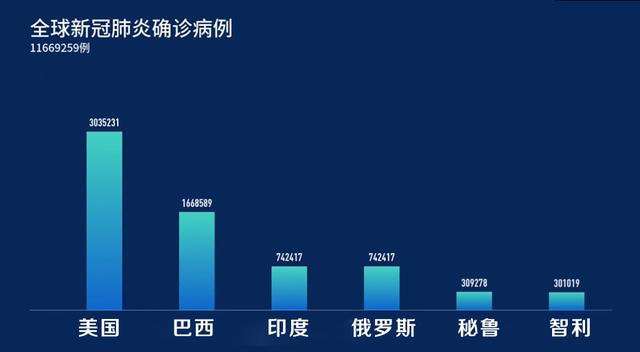 感染病例最新报告，全球疫情现状与应对策略