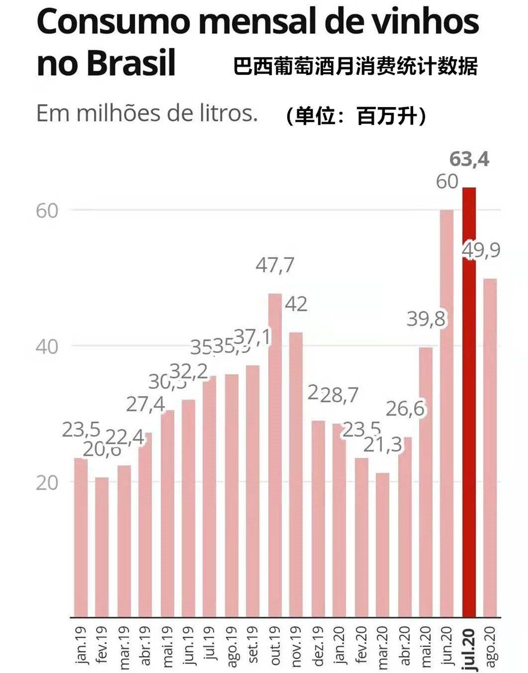 巴西疫情最新疫情