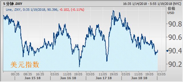 美元最新行情走势分析