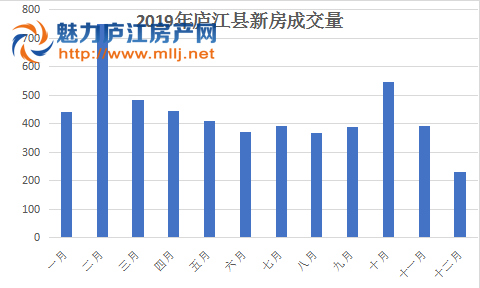 庐江房价最新消息，趋势、影响因素与未来展望