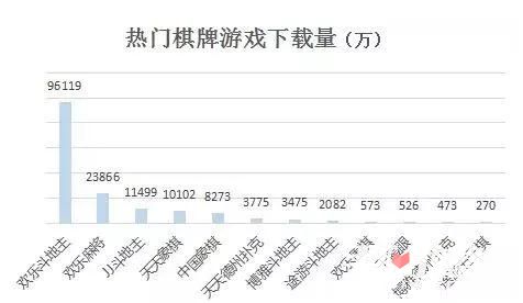 花呗棋牌最新动态与趋势分析