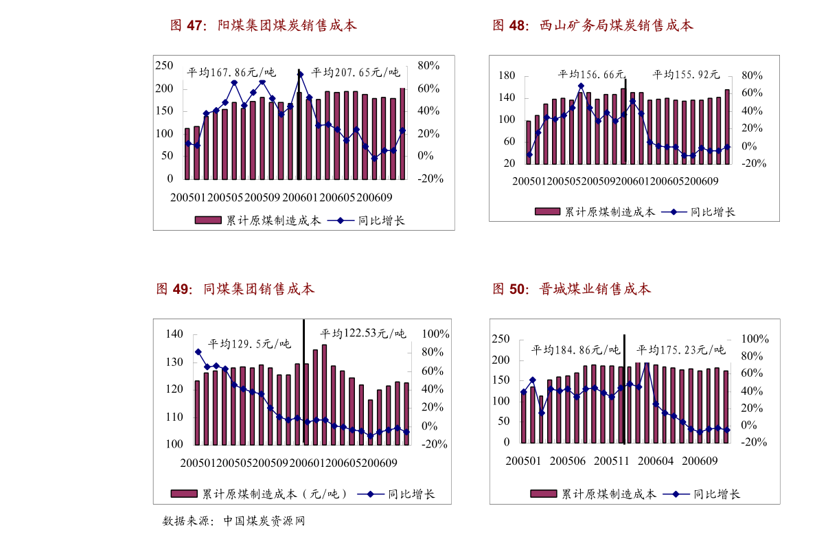 西班牙最新疫情数据深度分析