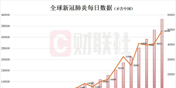 病毒最新事态，全球抗击新冠疫情的挑战与进展