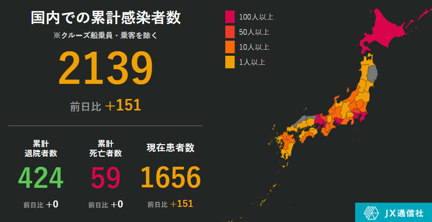 最新日本疫情概况