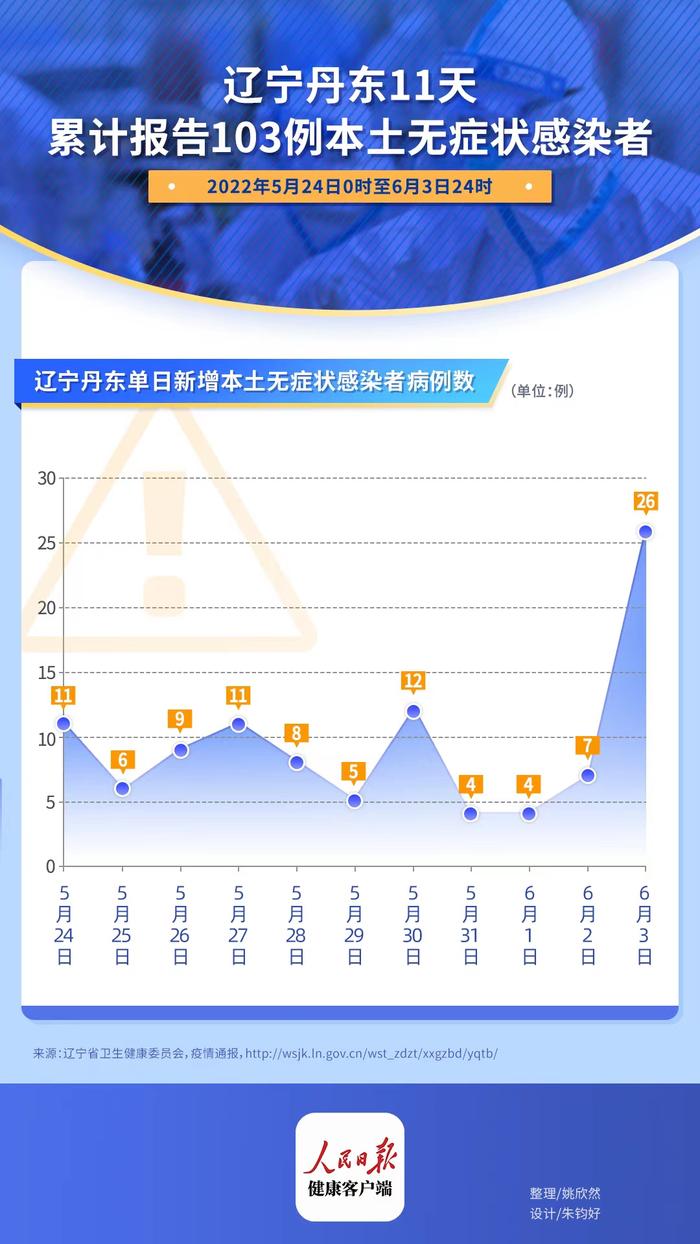 辽宁丹东疫情最新动态与防控措施分析