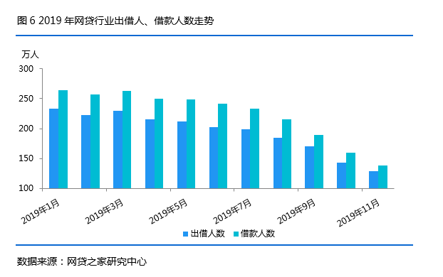 网贷最新动态，行业变革与前景展望