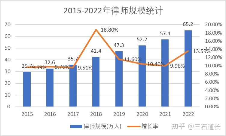 律师行业的最新情况，挑战与机遇并存