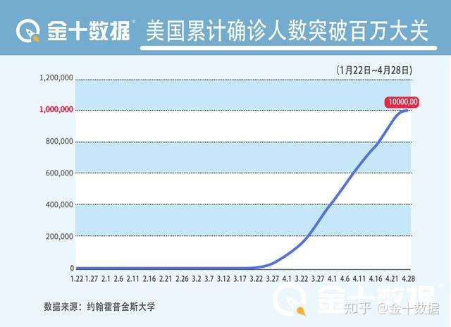 美国最新冠人数及其影响