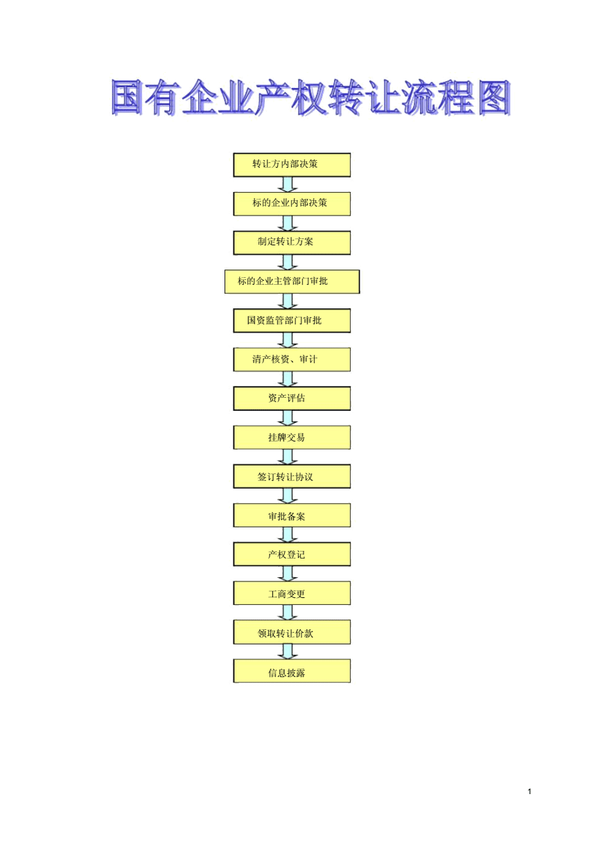 公司转让最新流程概述