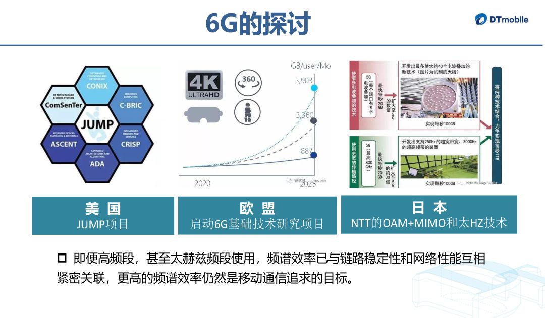 探究最新3GPP技术发展趋势与挑战