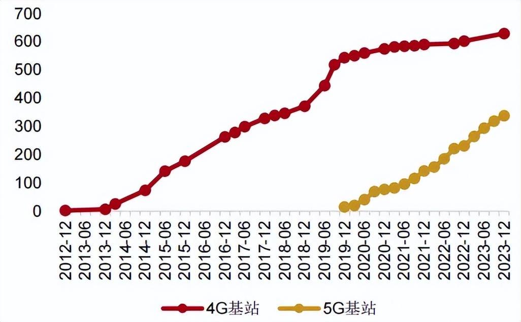 G355最新动态与技术解析