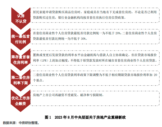 国家最新贷款政策及其影响分析