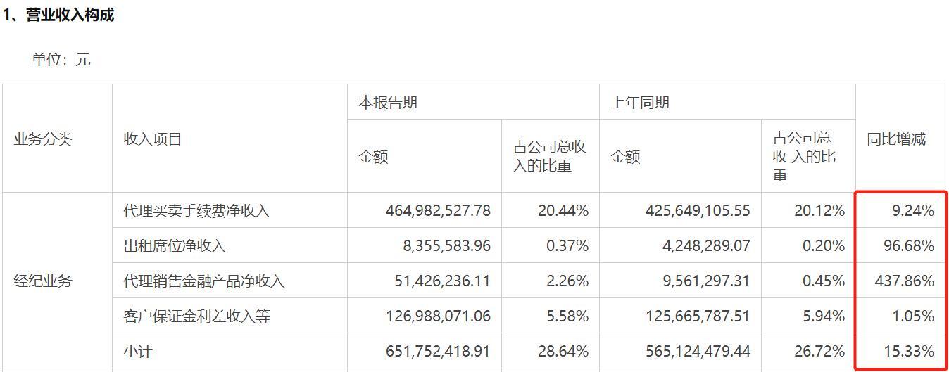 金融最新项目，探索未来财富增长的新领域