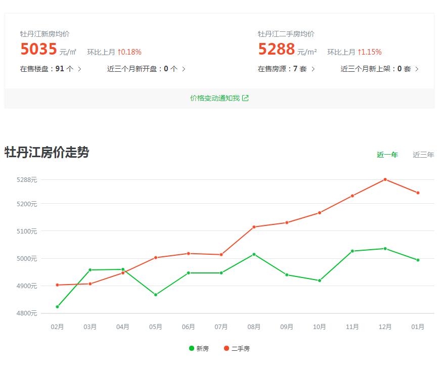 嫩江最新房价动态及分析