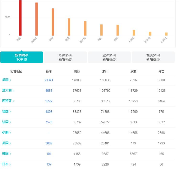 创业 第25页