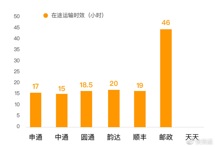 最新老含速递，重塑速度与效率的典范