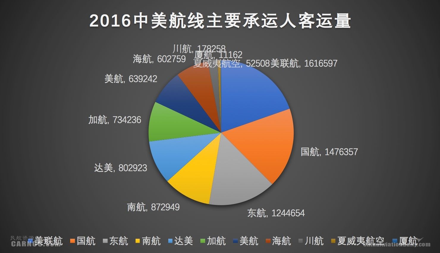 中美航班最新价格动态分析