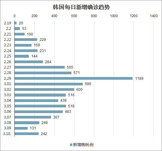 全球疫情最新数据报告及分析