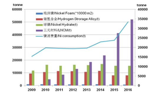 镍角最新价格动态分析