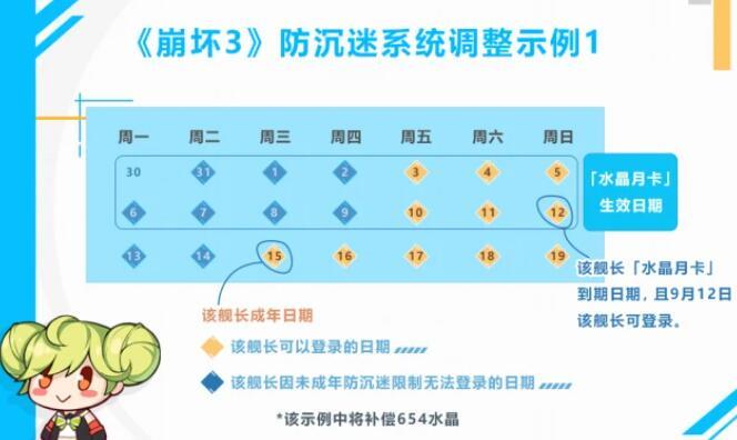 防沉迷最新卡的深度解析与应用前景