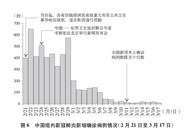 疫情最新沙特动态分析